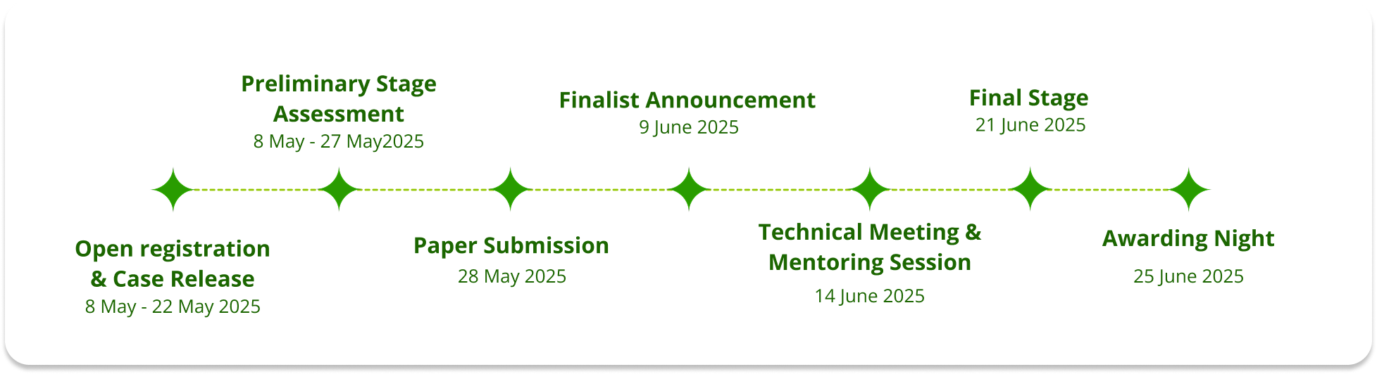 Timeline Visual